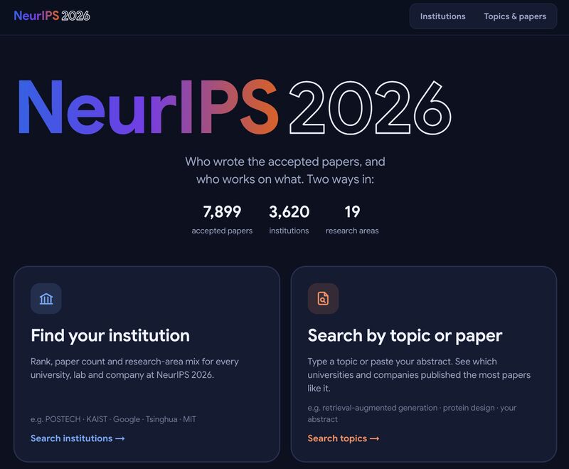 Home page of the NeurIPS 2026 explorer: 7,899 accepted papers, 3,620 institutions and 19 research areas, with two cards, “Find your institution” and “Search by topic or paper”